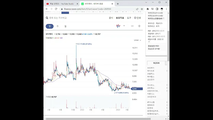 260930씨티케이 주가 전망 및 차트 분석