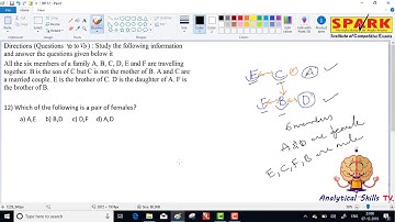 Blood Relations ||  Question 12 || Spark Institute || Easy Arithmetic || Krishna Sir