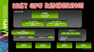 Fast Video Rendering With Graphic Card - Step By Step Guide (free soft included) screenshot 1