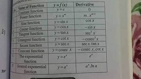 Differentiation: How to Differentiate Trigonometric Functions by Sir Ahsan Abdullah Patel - Part 1