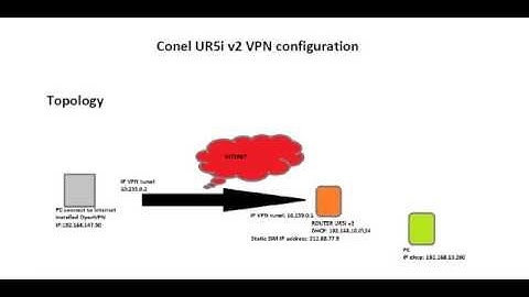 Conel UR5i VPN configuration