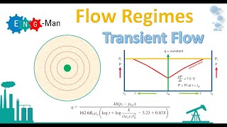 Flow Regime: Transient Flow