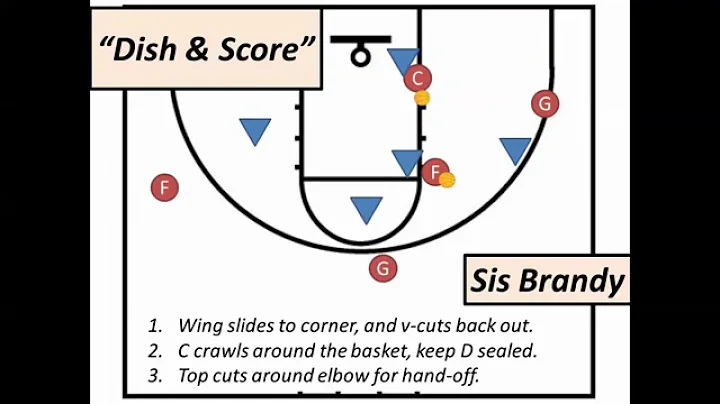 Brandy & Jeter 3-2 Offenses