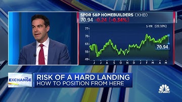 Profit expectations for riskier sectors are moving down, says Piper Sandler