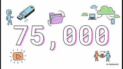 The Dropbox Blueprint: How a Viral MVP & Freemium Built a Giant