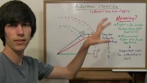 Ackerman Steering   Explained