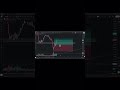 TELEGRAM LINK IN DESCRIPTION #forexsignals #foryou #forex #viral #shortsfeed #explore #trending
