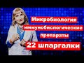 Микробиология. Иммунобиологические препараты . 22 шпаргалки.