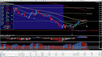 32 PIP TRIGGER Trade Setup