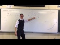 Understanding Derivatives and Concavity