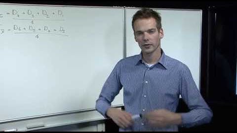 Chapter 7: Demand forecasting in a Supply Chain - Adaptive Forecasting