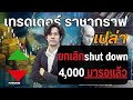 🔴ราชากราฟเปล่า วิเคราะห์ Intraday OpenInterest แนวโน้มทองคำFutures 12/11/2025