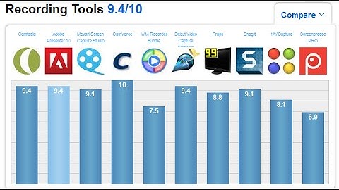 T OP 10 SCREEN n RECORDING SOFTWARE FOR ALL WINDOWS 7,8,10,XP ,etc