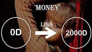 LISA - 'MONEY' + 2000 D |Use Headphone🎧|AMA| Resimi