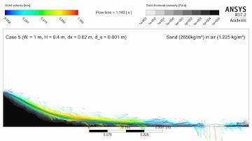Granular material cliff collapse #5: Medium spatial and medium particle scale