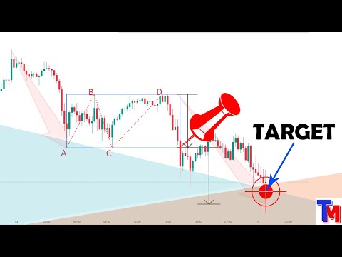 Strategi Trading Saat Market Sideways Menggunakan Rectangle Pattern