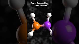 Why is the enthalpy change ΔH for bond breaking always positive while for bond formation is negative