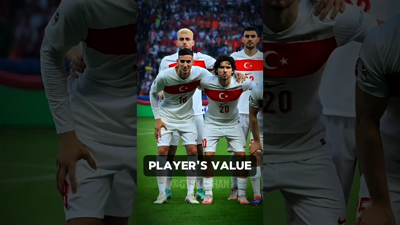 Turkiye 🇹🇷 Squad Euro 2024 Vs Netherlands 1:2 | Player's Value 