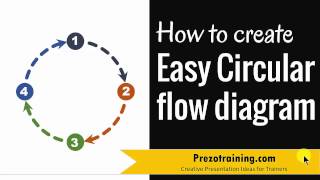 Easy PowerPoint Circular Flow Diagram Tutorial ( WITH 6 OPTIONS)
