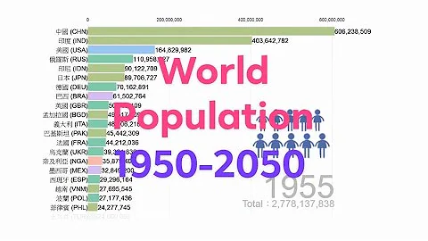 世界人口總數TOP20，2050年中國還是人口最多的國家嗎？ - 天天要聞