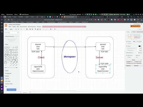 VPN + любой SOCKS (прокси)