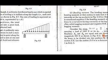 TRANSVERSE LOADING AND BEAMS
