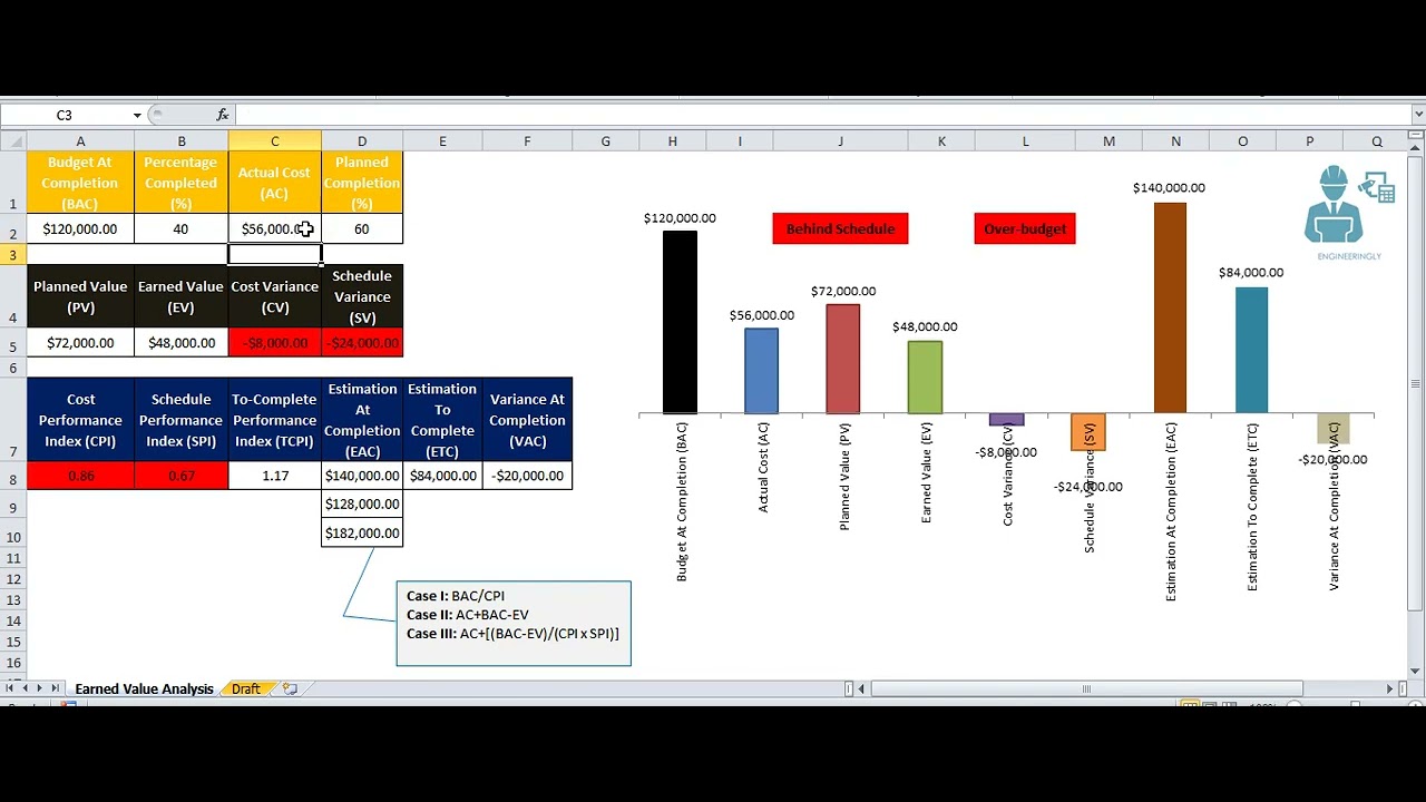 Earned Value Management using Ms. Excel - YouTube