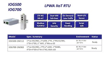 AMIT LPWA, Narrowband IoT (NB-IoT) Product Series Presentation