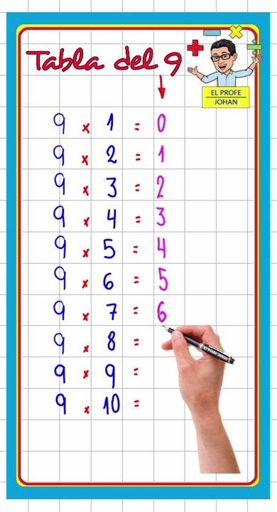 Truco para la tabla del 9