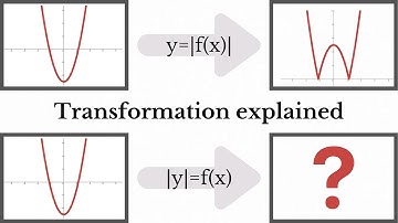 Transformation of Modulus Functions | Transforming Graphs of Modulus Functions | CAIE P1 Mathematics