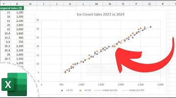 How to Add MULTIPLE Sets of Data to ONE GRAPH in Excel