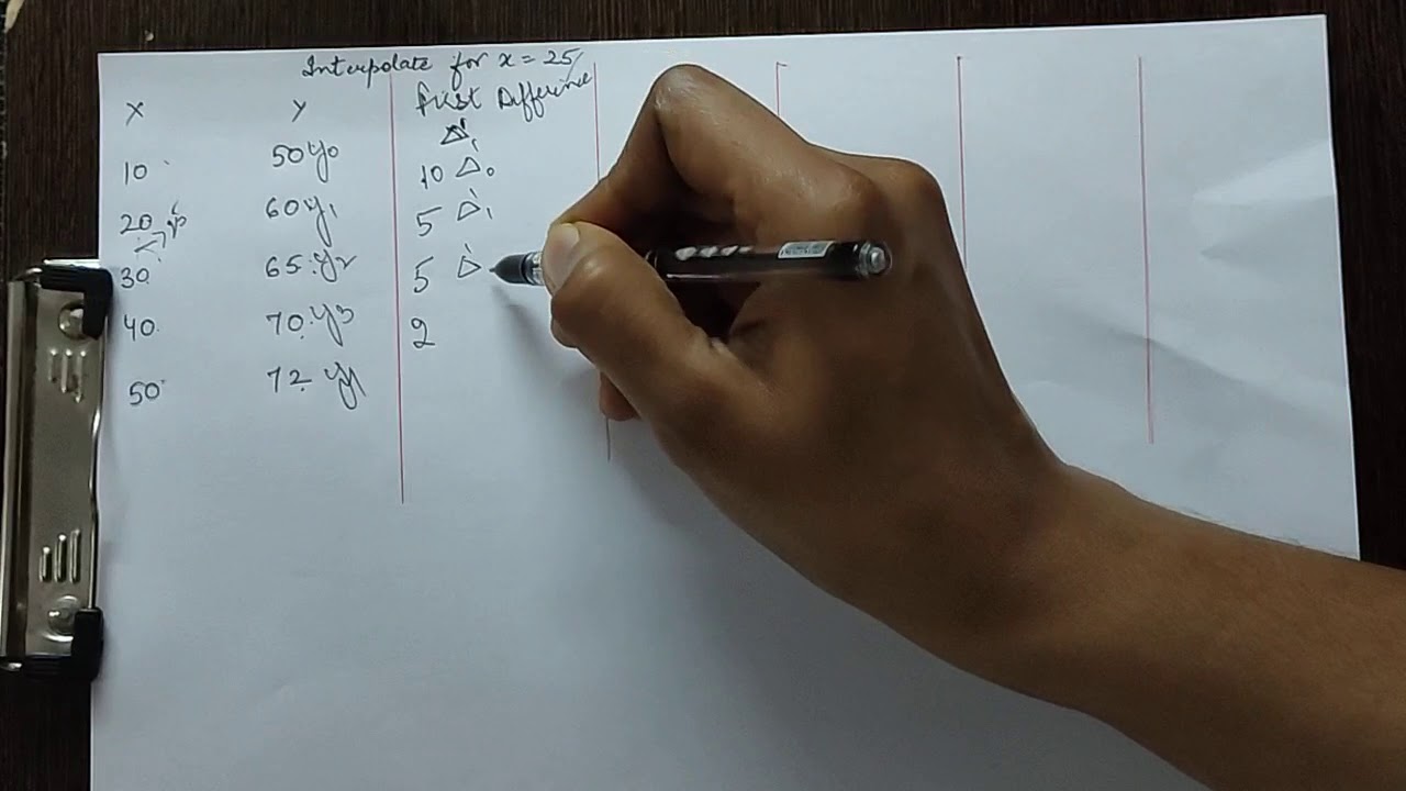 Interpolation and Extrapolation Part 3 - YouTube