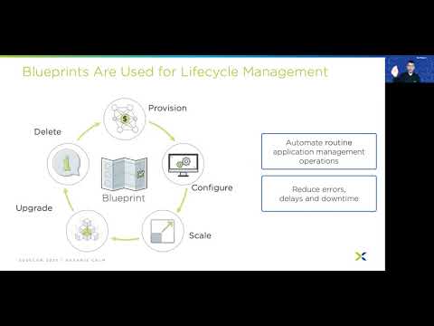 SPO-1518: Accelerate Application Self-Service and Lifecycle Management with Nutanix Calm