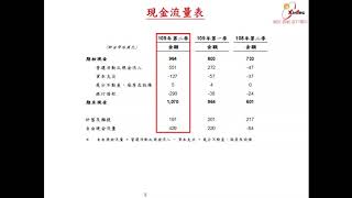精材科技 2020下半年法人說明會
