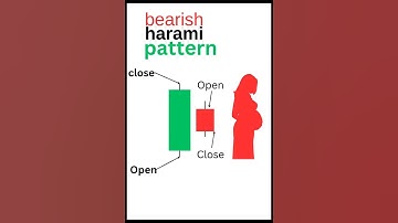 bearish harami pattern,मंदी पैटर्न #trading #candlestickpattern #forex #bitcoin