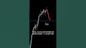 How to Add Custom Text and Notes to Your Chart in TradingView #tradingview #chartingtools #trading