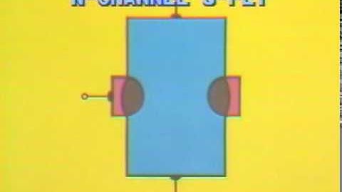 Semiconductor Devices Theory 7 Segment 4 - N-Type and P-Type J-Fets
