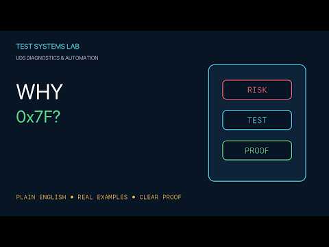UDS Negative Response Codes — Test Them Properly