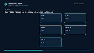 UDS Negative Response Codes — Test Them Properly