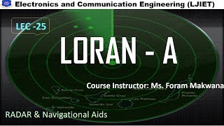 SEM 8 EC RNA SESSION 25 Hyperbolic system, principle, LORAN   A