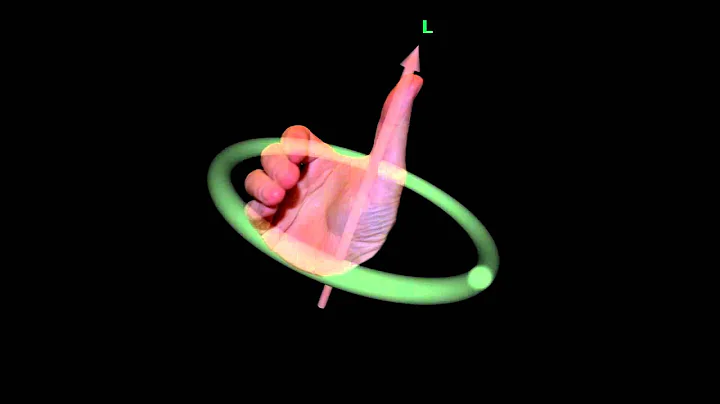 Quantum Mechanics 7a - Angular Momentum I