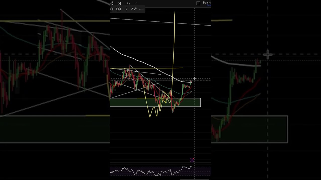 Прогноз Биткоина: цели 71,800 и 79,000! 🚀