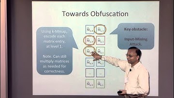 Obfuscation: Past, Present, and Possible Futures
