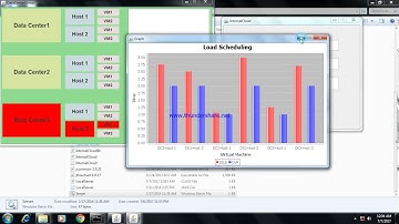 Adaptive Multi Resource allocation cloudlet based mobile computing