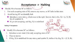 5.1 Recursive and Recursively Enumerable Languages