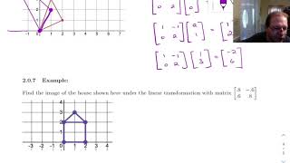 a6 1 3 Linear Transformations with a matrix