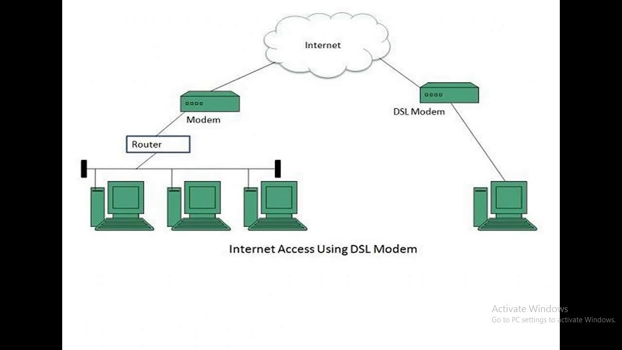 Что такое dsl. ADSL модем диаграмма. DSL интернет. Технология построения DSL. DSL connection.