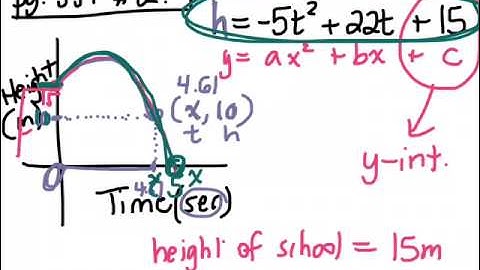 How to solve problems using quadratic models 6.6 gr 10 academic