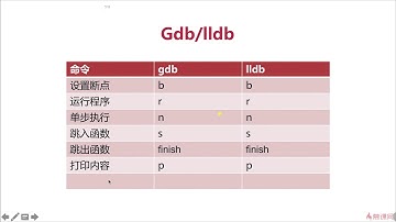 4 12 C语言调试器