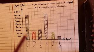 ها كيفاش ترسم مبيان بالاعمدة ضمن 3 نقاط كاملة